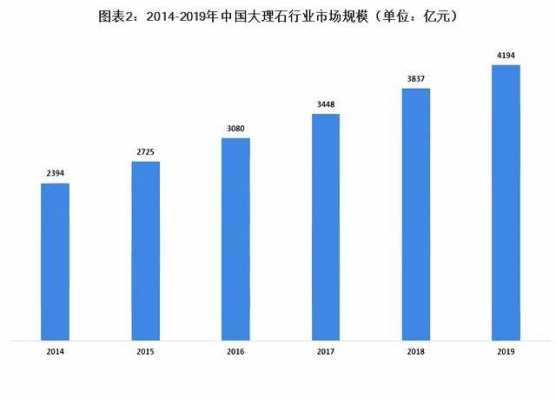 大理石投入成本（大理石的利润）