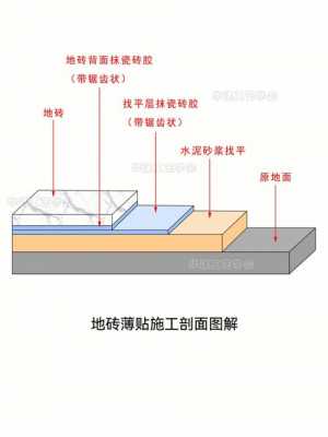 地砖楼地面施工准备（地面贴地砖施工流程）