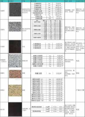 石材怎么分格（石材怎么分类）