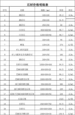 石材报价网（2020年石材报价）