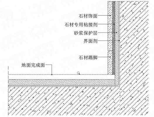 12公分石材踢脚线（石材踢脚线计算规则）