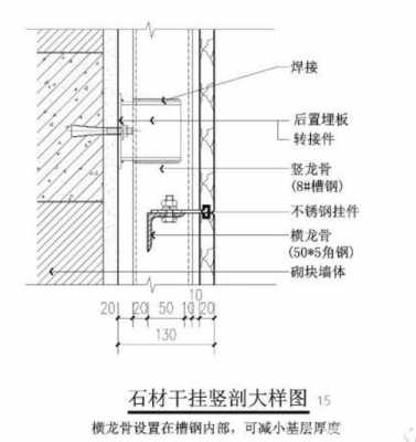 石材计算公式（石材算面积怎么算）