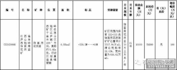 花岗岩荒料率多少合适（花岗岩损耗率规定多少）