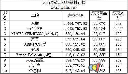 地砖十大名牌（地砖十大名牌排名价格）