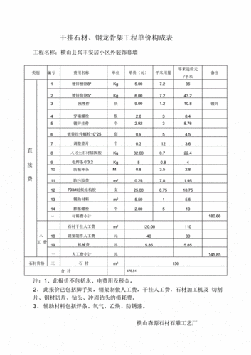 干挂大理石施工（干挂大理石施工价格表）