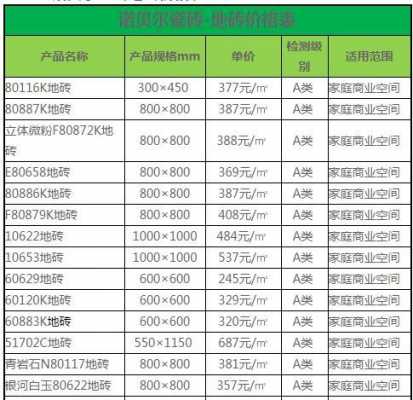 地砖承受多少重量（地砖一般多重）