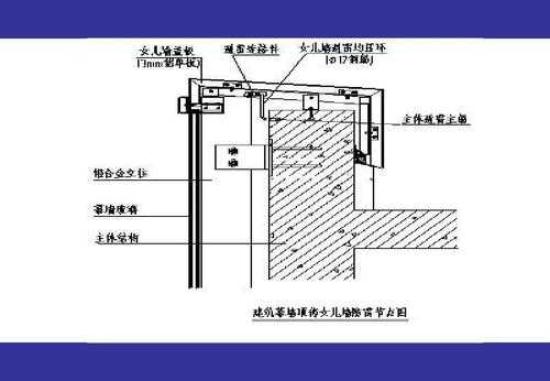 石材幕墙防雷规范（石材幕墙防雷规范最新）