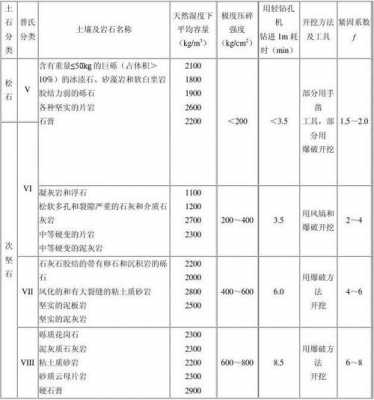 石材的硬度常用（各种石材硬度对照表）