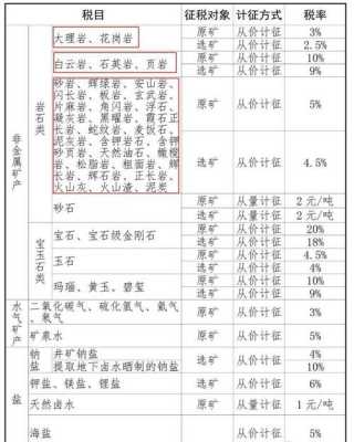 石材行业税率（石材企业税率）