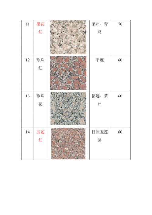 石材全国排行榜（全国石材公司排名）