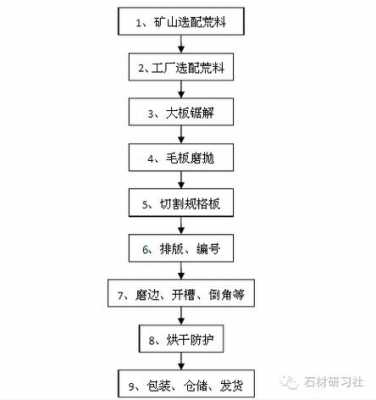 石材工艺制作（石材工艺制作流程）