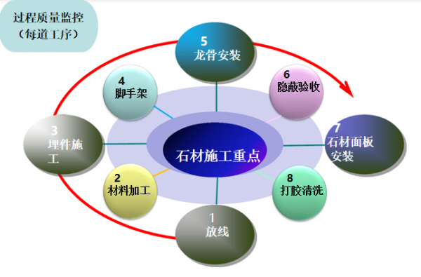 石材工艺制作（石材工艺制作流程）