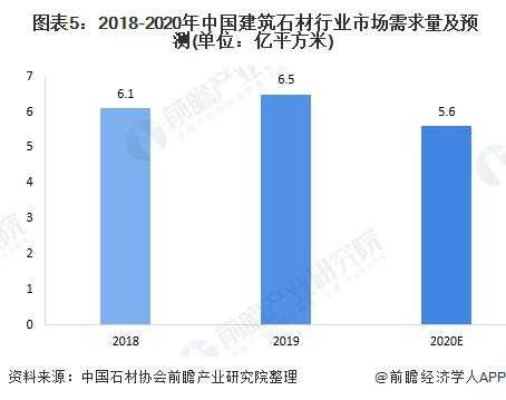 2016年石材行业（2021年石材行业形势分析）