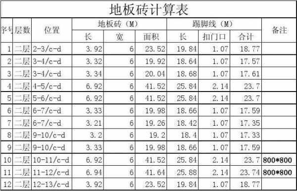 怎么算地砖用量（怎么计算地砖用量）