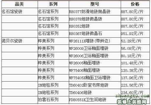 地砖价格表图（地砖价格表 瓷片）