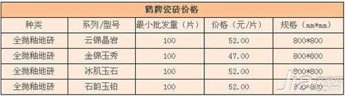 地砖价格表图（地砖价格表 瓷片）