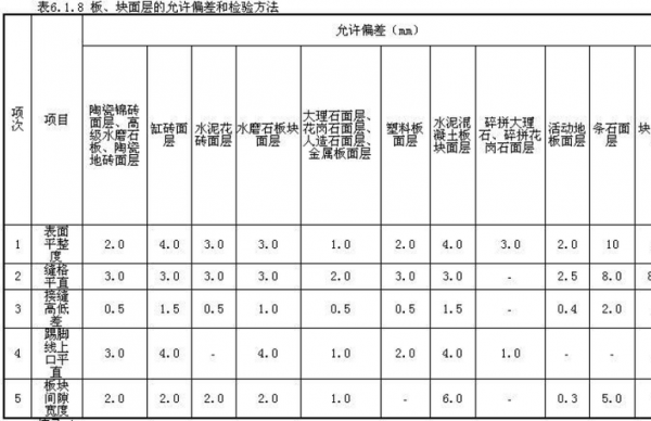 天然大理石辐射剂量（天然大理石材辐射）